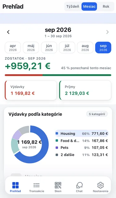 Prehľad za september 2026: zostatok, dlaždice Výdavky a Príjmy a koláčový graf Výdavky podľa kategórie